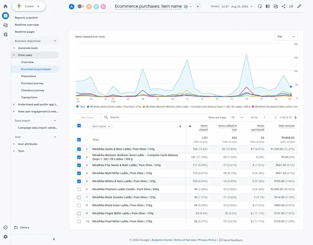 Google Analytics - Miruthika Products